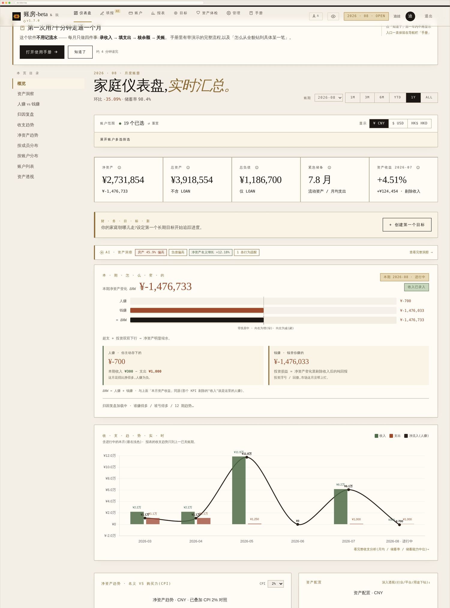 仪表盘 KPI 带:净资产 / 总资产 / 总负债 / 紧急储备 / 资产收益。收益类会标明口径期。